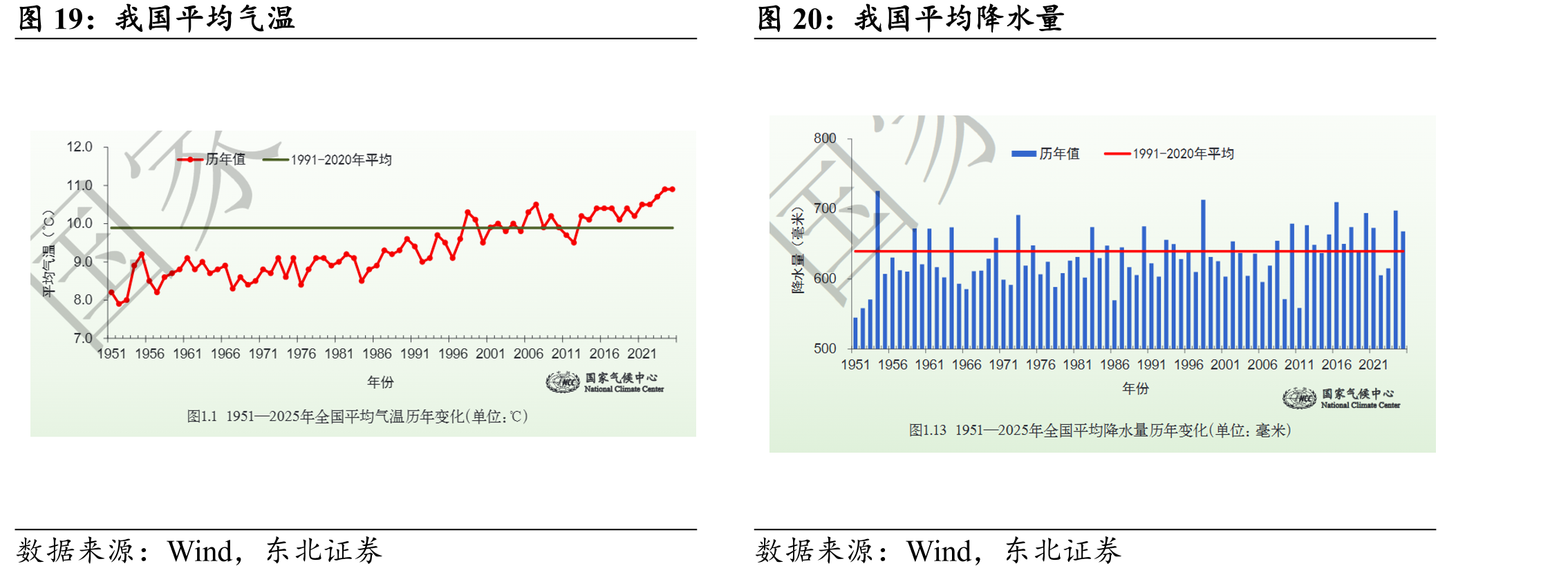 我国平均气温