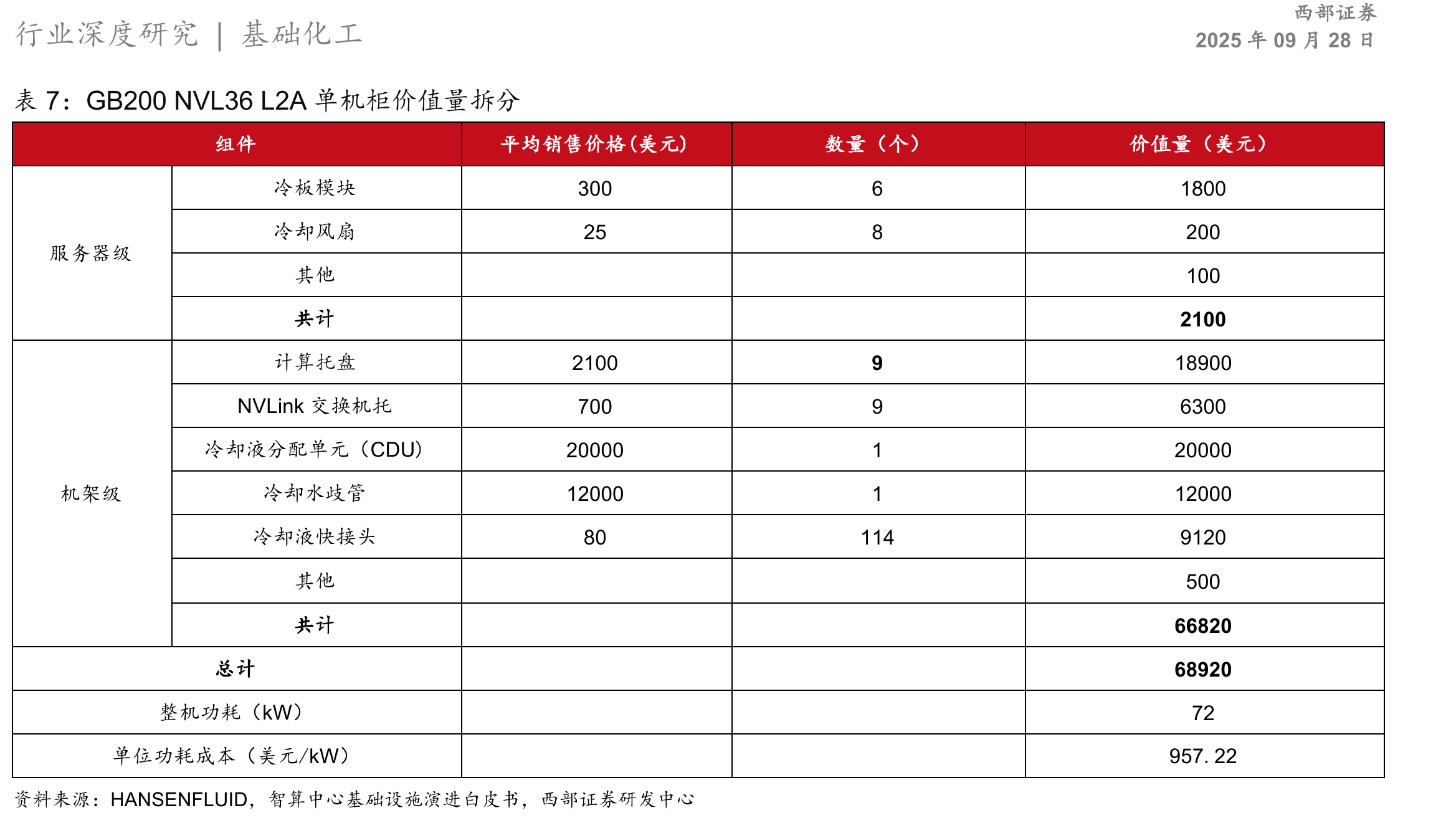 巨化股份全氟聚醚浸没式冷却液JX-3_第5页
