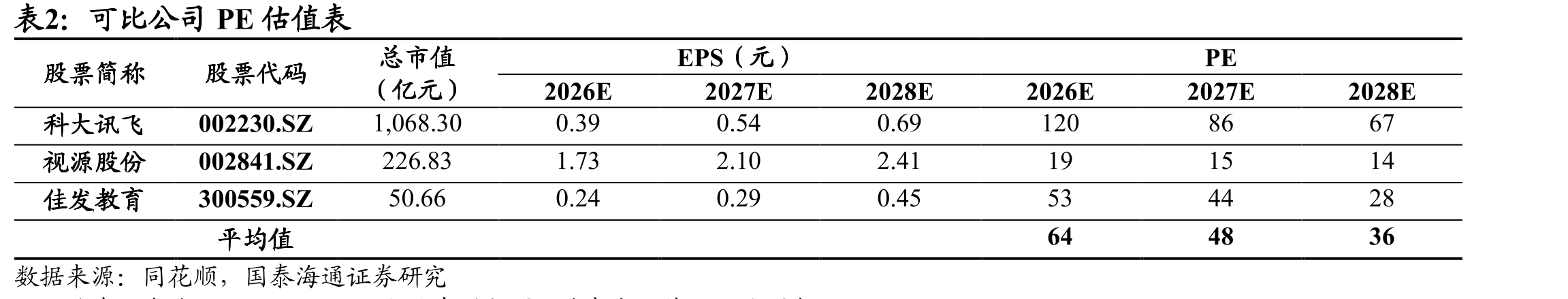 图27高职专科在校学生数及同比增速（2020-2023）_第3页