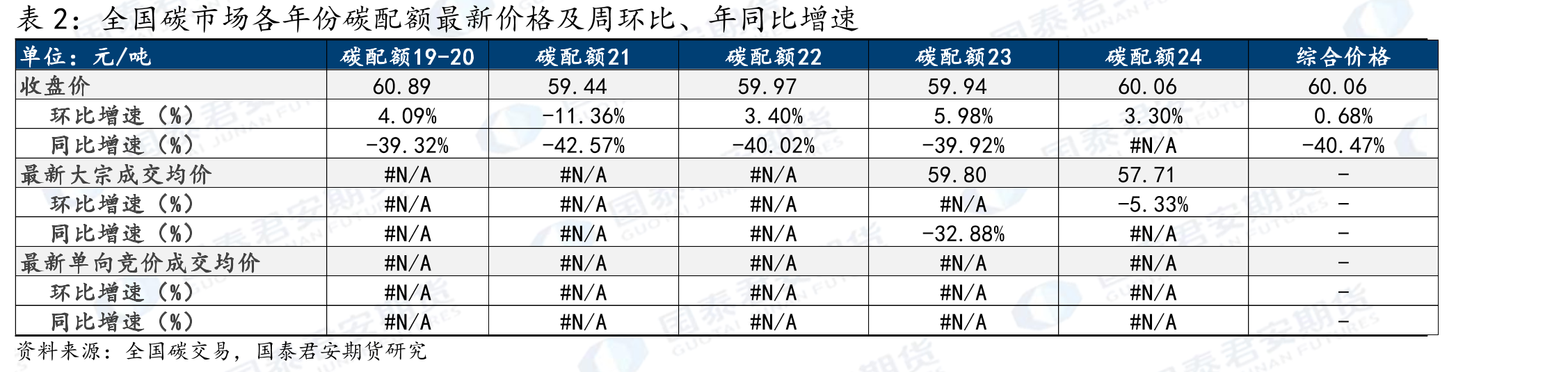 2025年累计登记减排量_第5页