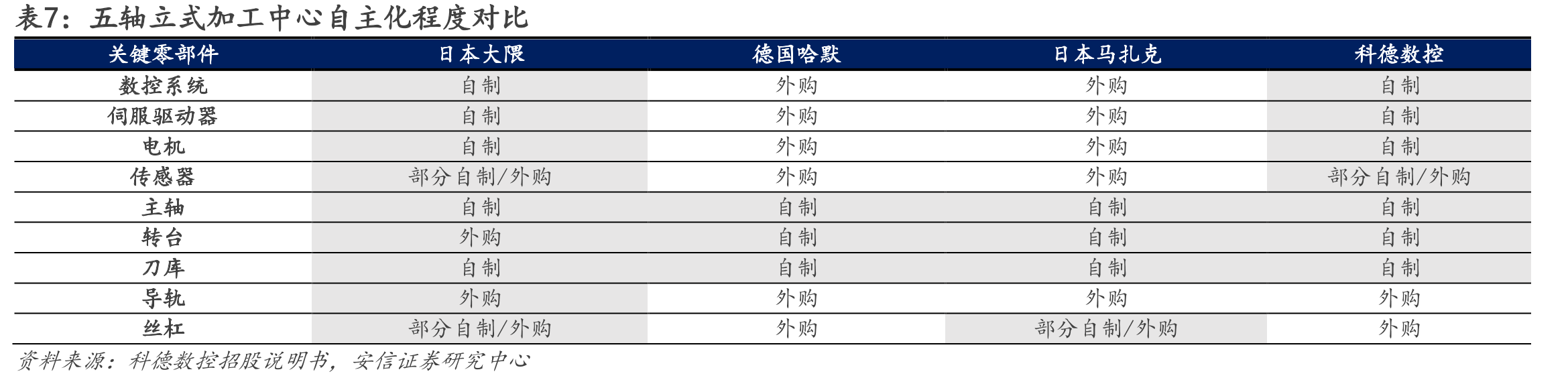公司核心技术人员专业领域及科研成果梳理_第4页