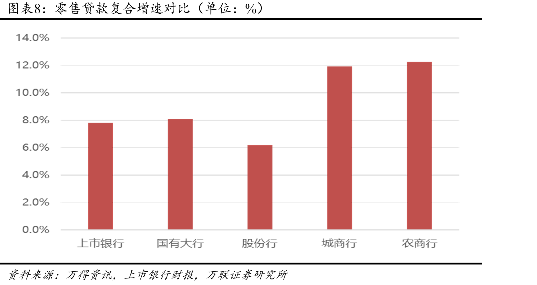 住房贷款年度新增规模（单位：百万元）_第4页
