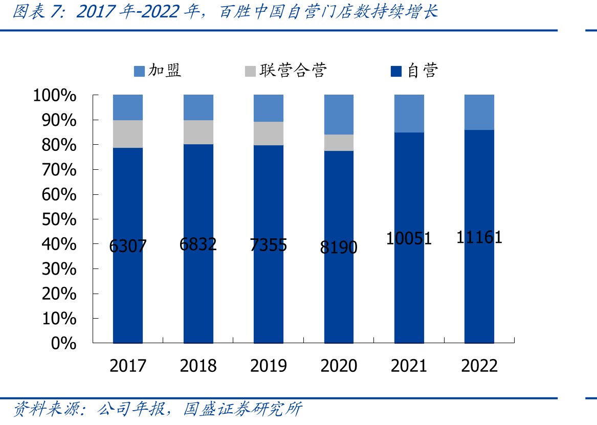 国内分线级城市来看，低线城市渗透率显著较低_第4页