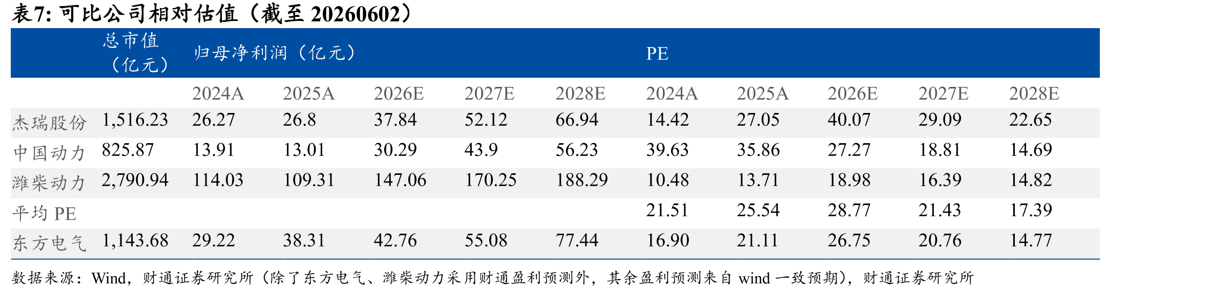 核电行业发展趋势预测（2020-2027E）_第2页