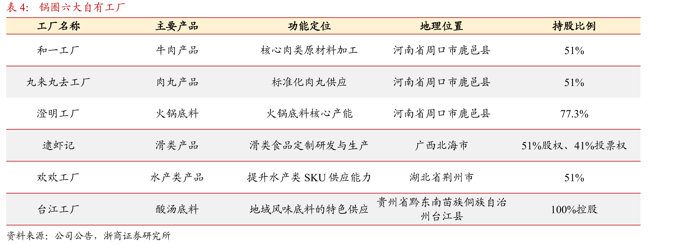 2020-2023年4月按开设时间划分的向加盟店平均收入贡献（千元）_第5页
