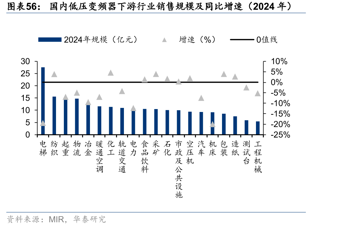 2029年Optimus对应的无框/空心杯电机市场规模有望达到56/132亿元_第4页
