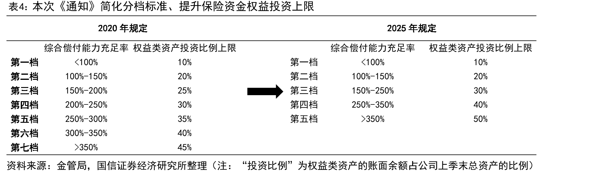 2025H1上市险企银保渠道保费收入同比增速（单位：%）_第3页