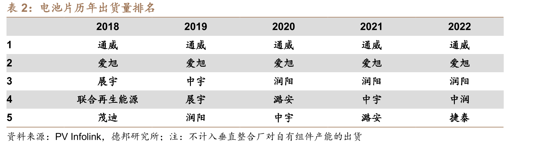 组件功率对比_第4页