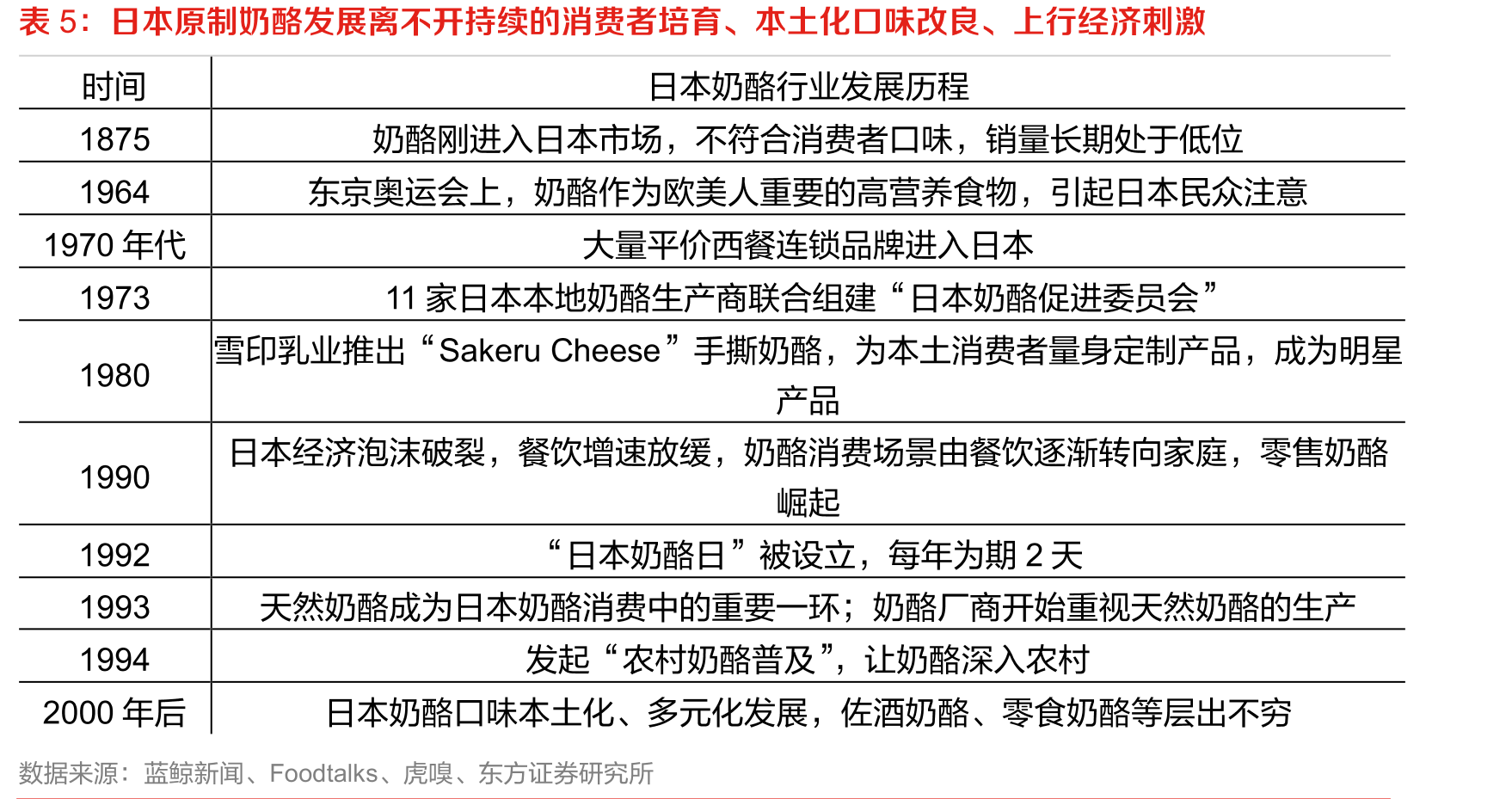2024年妙可蓝多研发费用率在乳企中处于较高水平_第5页