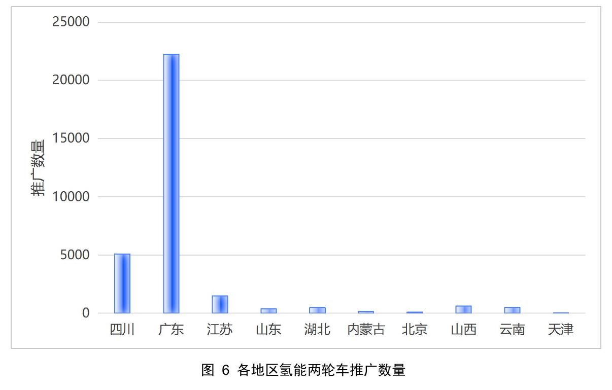 中国氢能与燃料电池产业发展研究报告2026_第5页