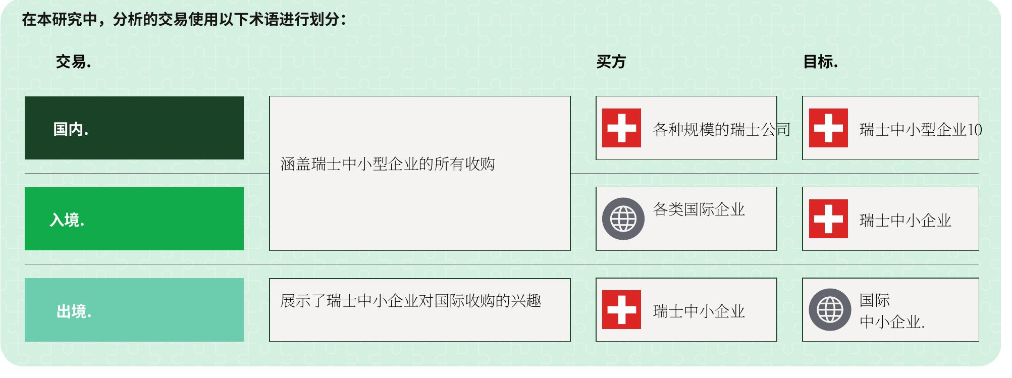自2019年以来涉及瑞士中小企业的并购交易（按数量）_第3页