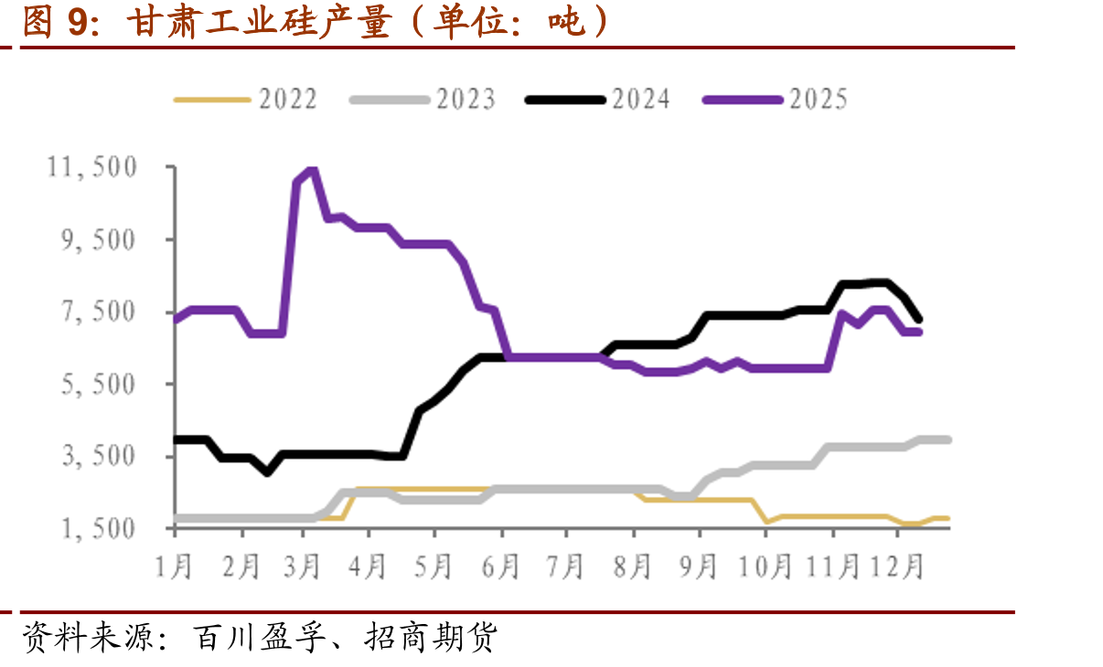 石油焦均价（单位：元/吨）_第2页