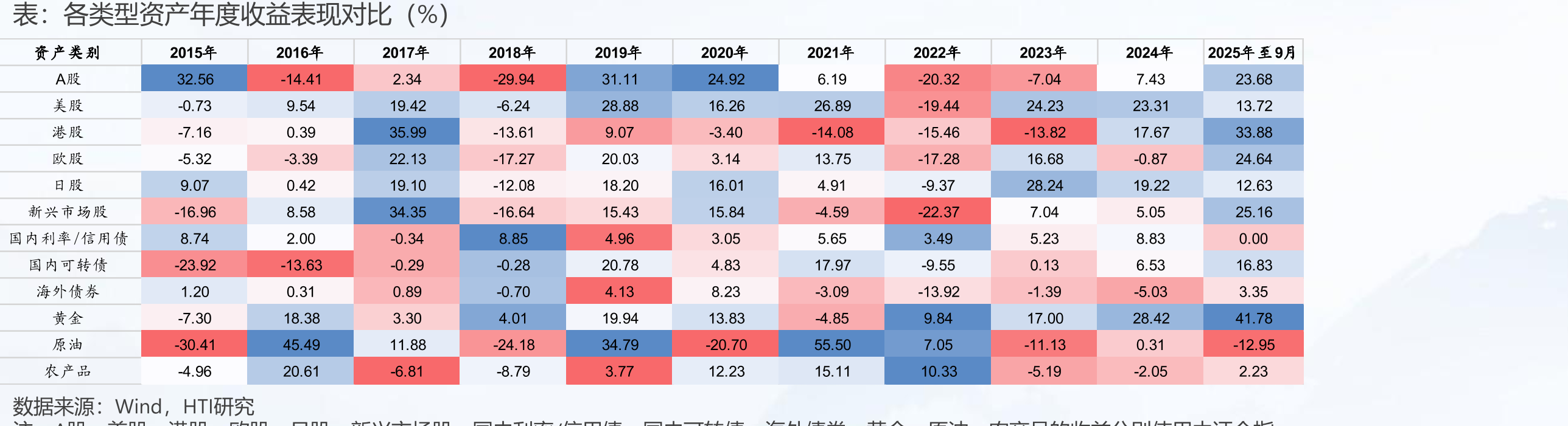 2025年5月份后新发行多元配置FOF及ETF-FOF_第4页