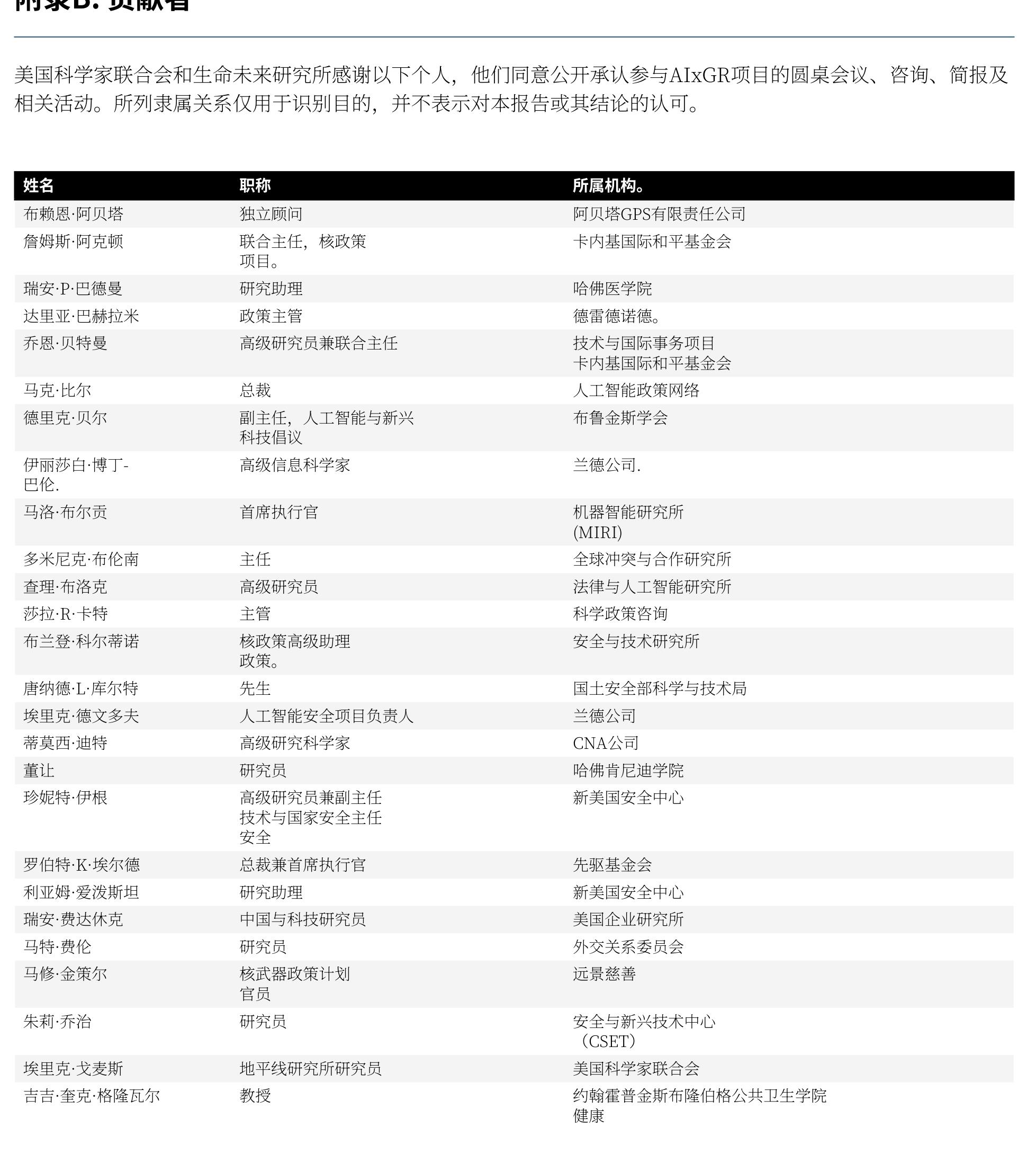 美国科学家联合会和生命未来研究所感谢以下个人，他们同意公开承认参与AIxGR项目的圆桌会议、咨询、简报及