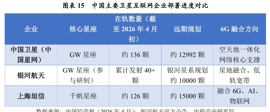 图表2截至2025年全球6G专利申请国家分布_第3页