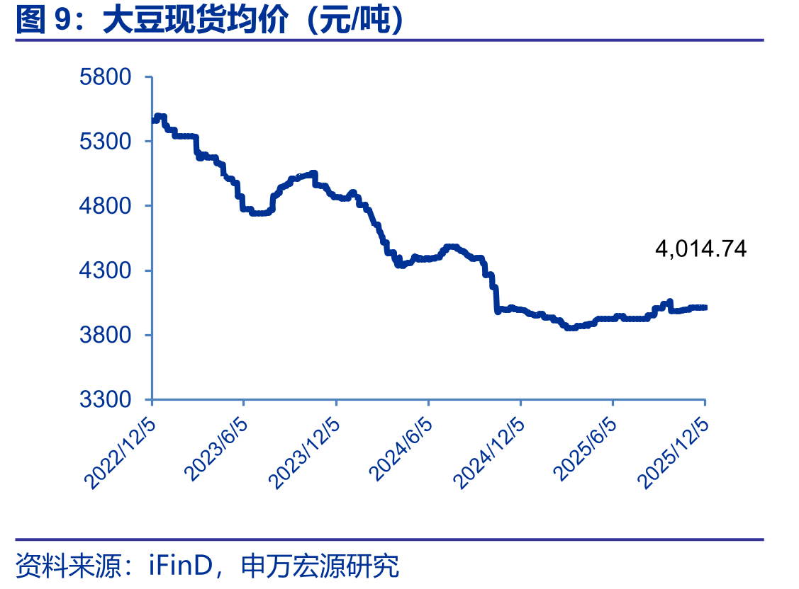 CBOT小麦期货收盘价（美分/蒲式耳）_第4页