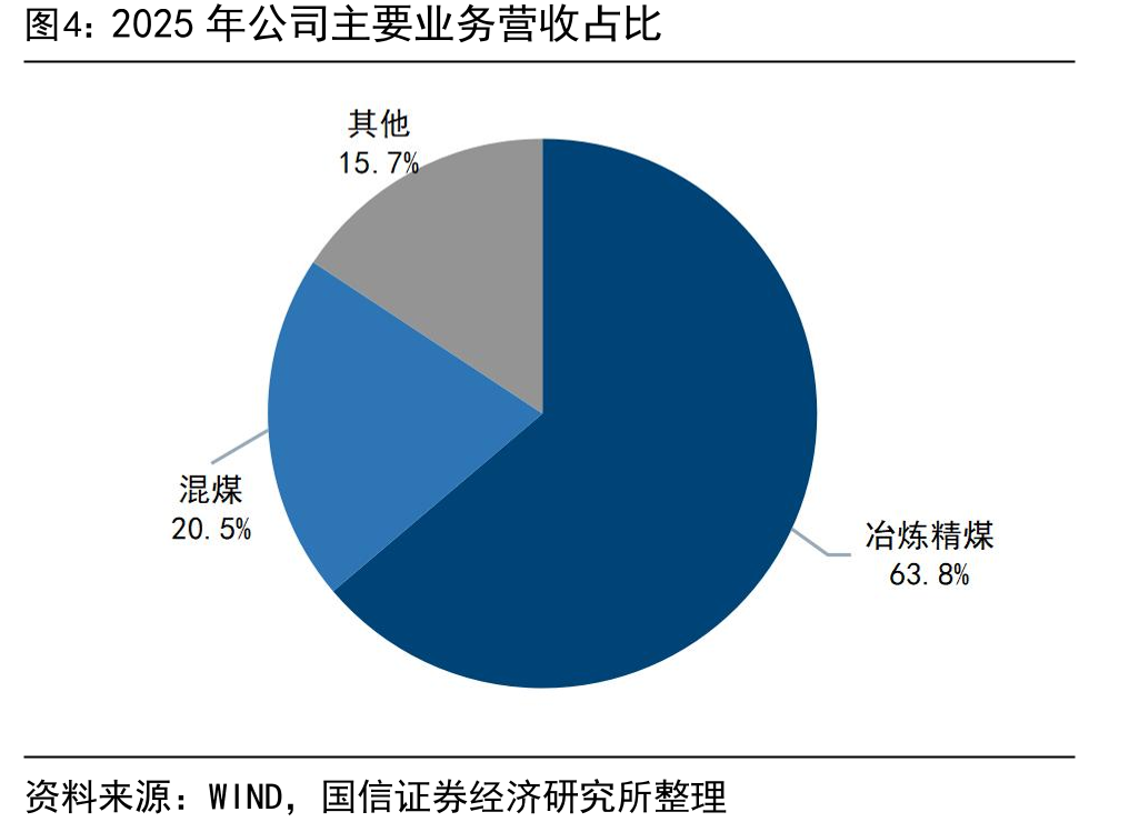 2025年公司主要业务营收占比