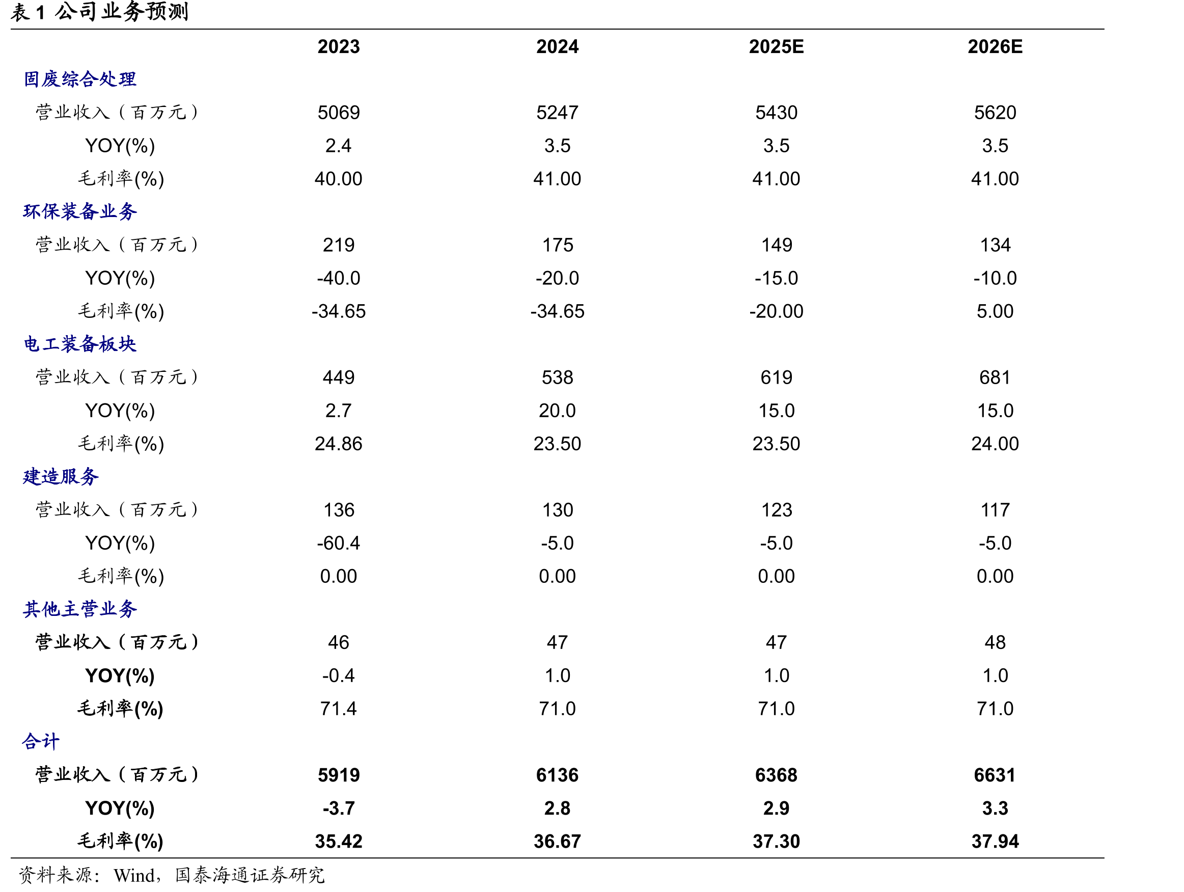 2010-2024年城市县城垃圾清运量_第4页