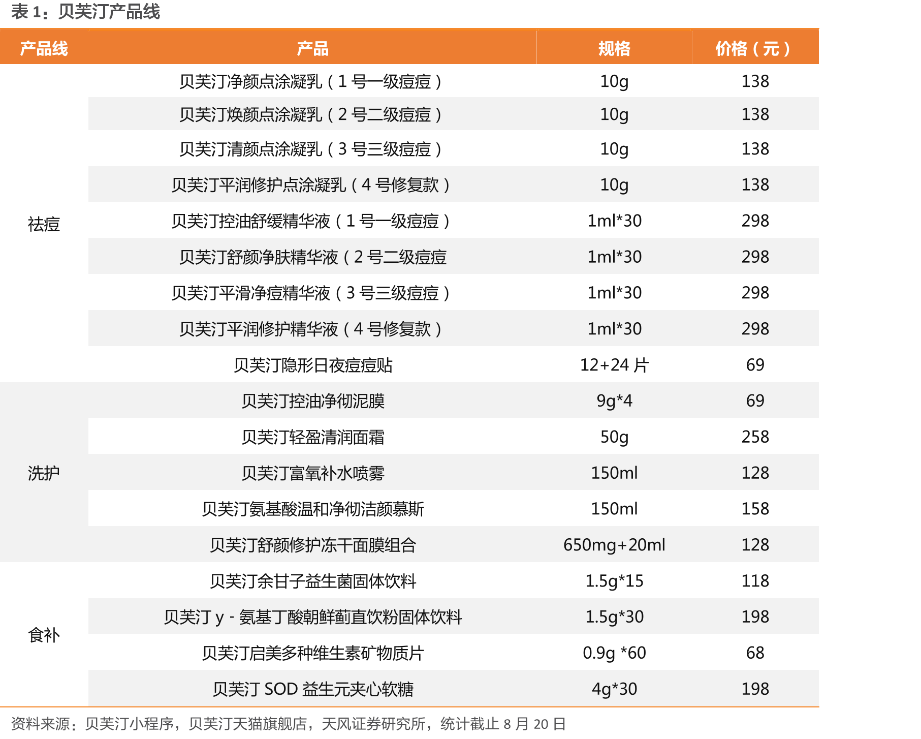 祛痘消费人群职业占比_第4页