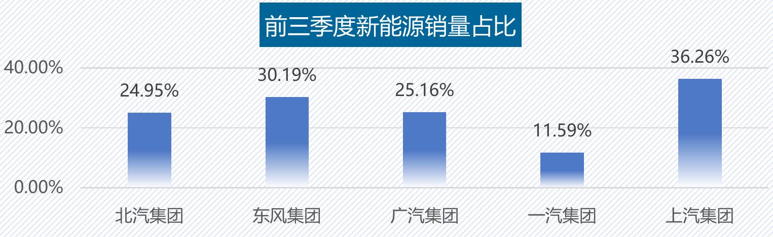 蔚来汽车销量(辆)_第3页