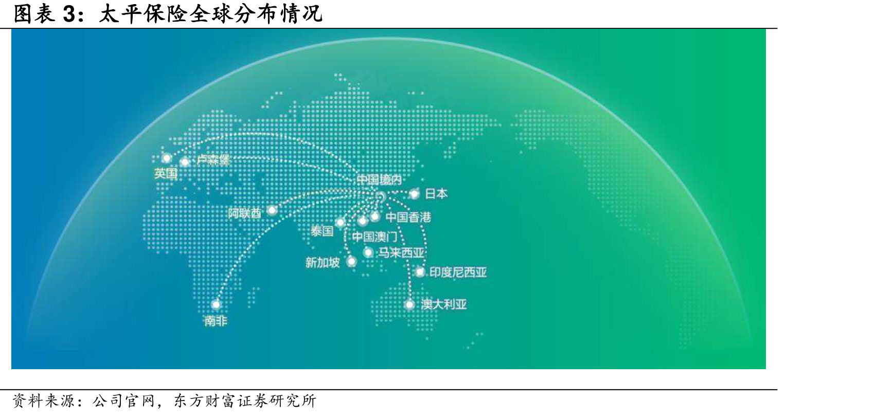 太平保险全球分布情况