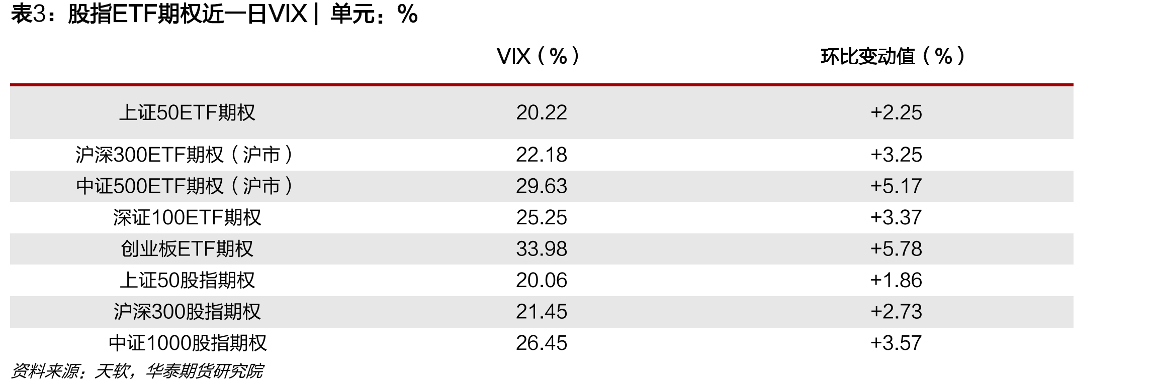 中证500ETF期权（沪市）波指VIX|单位：%_第2页