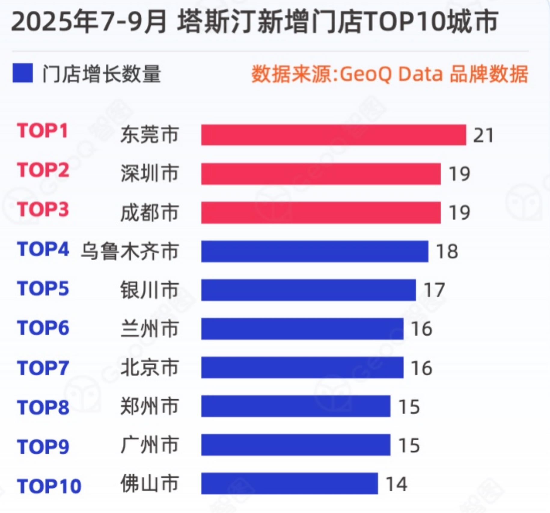 瑞幸咖啡2025年7-9月新增门店分布（可放大查看）_第2页