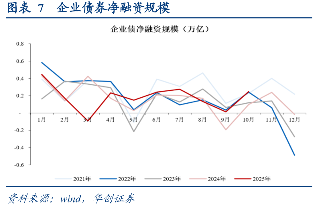 图表6PSL净增长规模_第3页