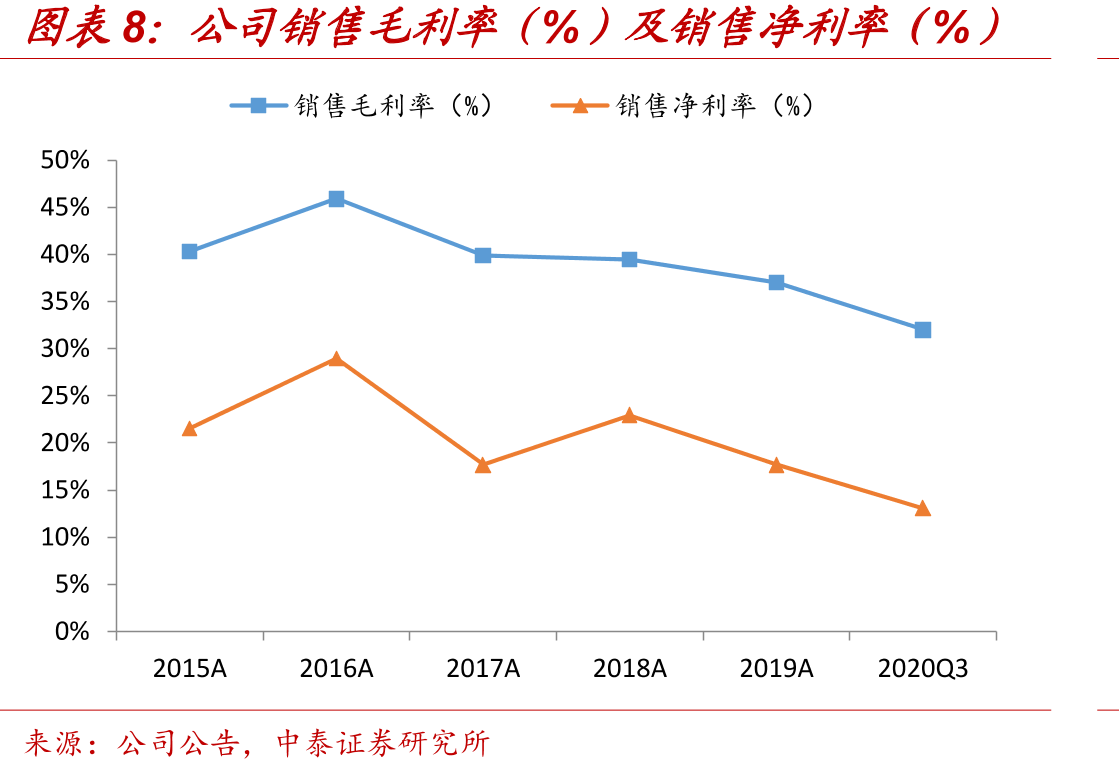 LINAKA/S生产基地：丹麦总部、斯洛伐克、美国、中国深圳_第3页