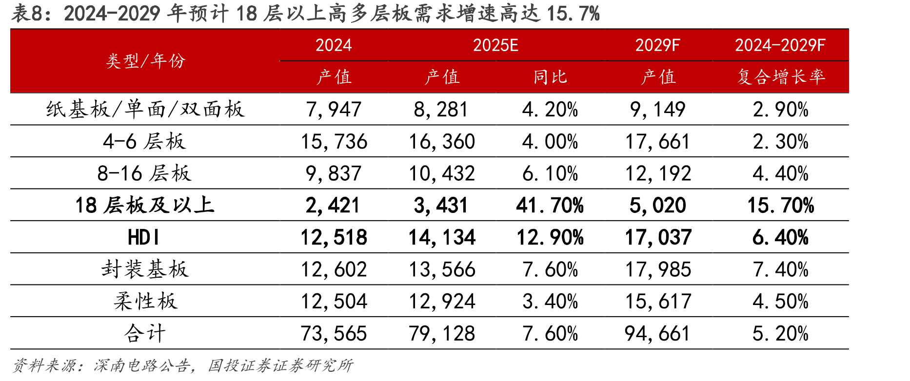 图8.2023-2026年全球9大云厂商CAPEX及增速_第4页