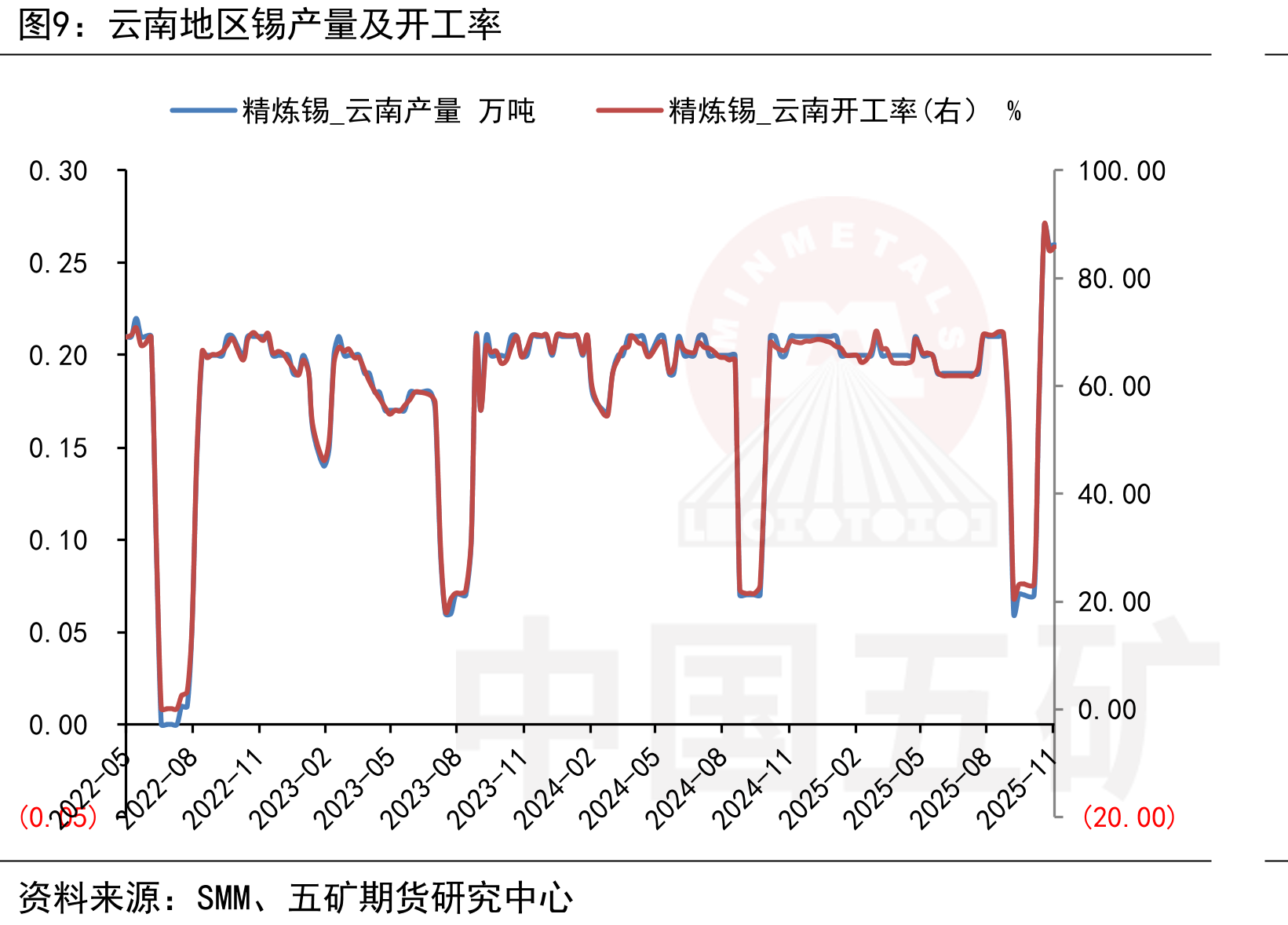 产量：家用电冰箱（万台）_第2页
