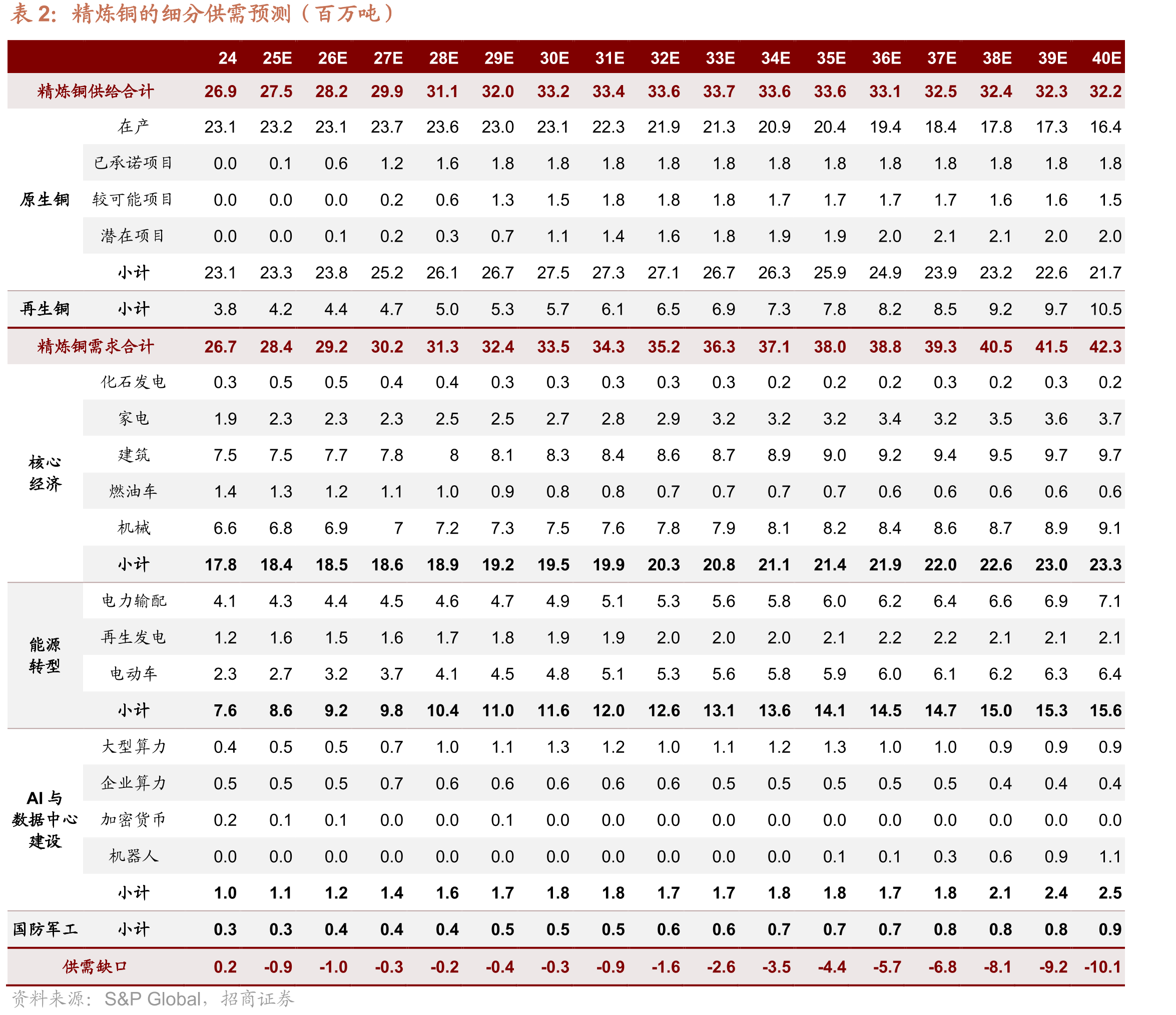 全球电网投资规模及预测（十亿美元）_第3页