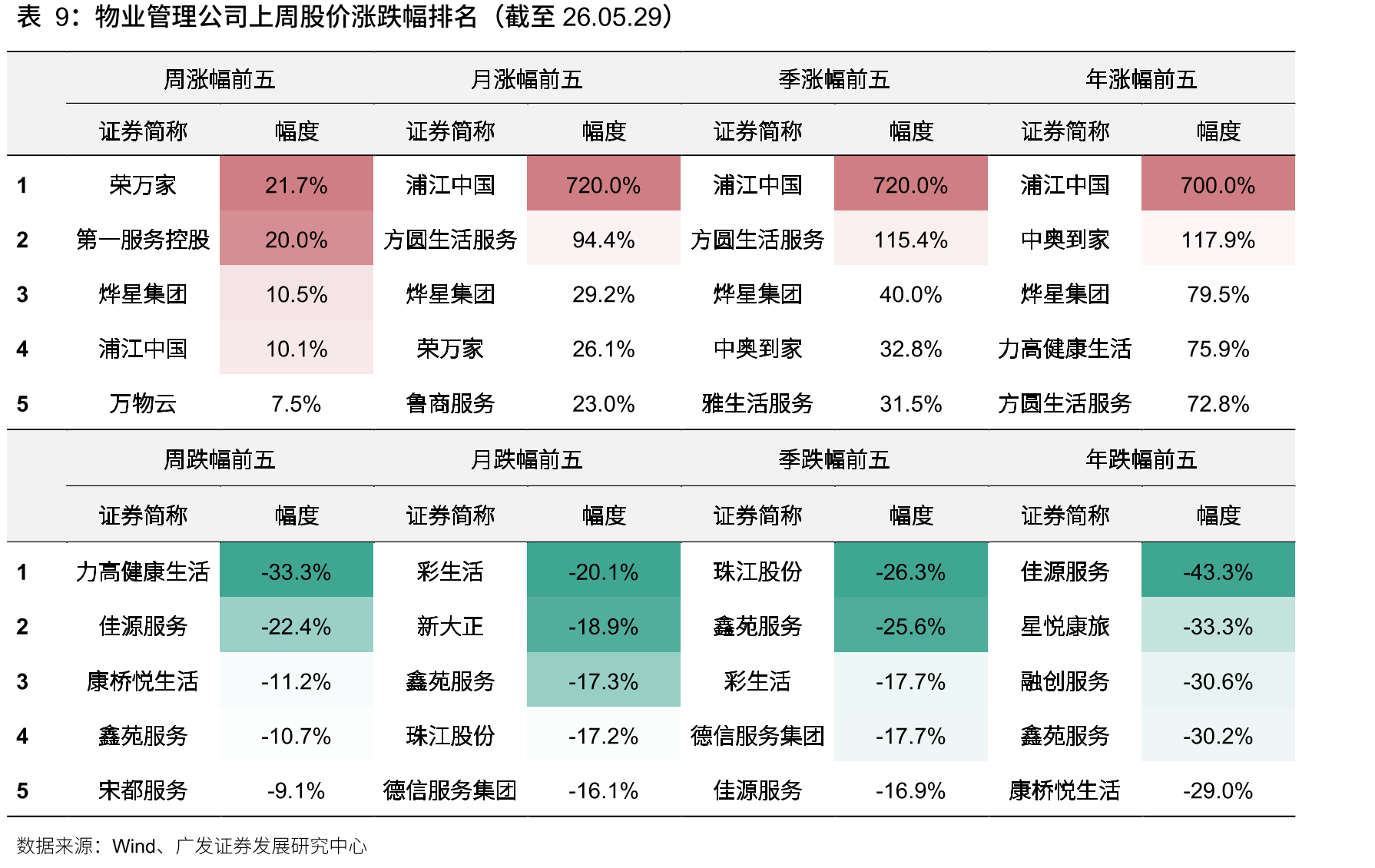5月前28天，二手房网签面积一线同比+20.3%，二线同比+12.3%，三四线同比+34.2%_第4页