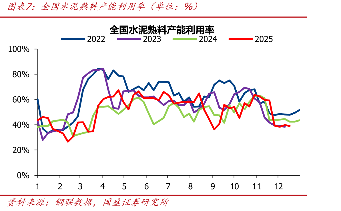 2025年冷修停产生产线_第4页