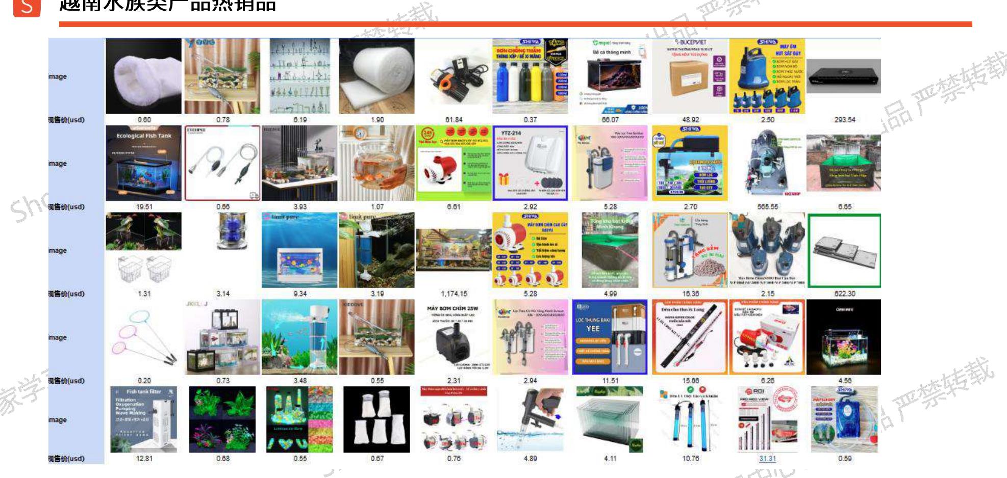 Shopee宠物类型单量分布泰国和台湾站点的主要猫类产品消耗地区_第2页