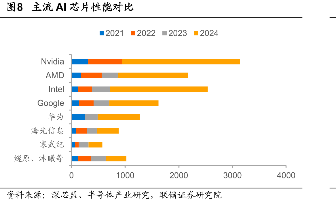 图2中国高等教育信息化市场规模_第4页