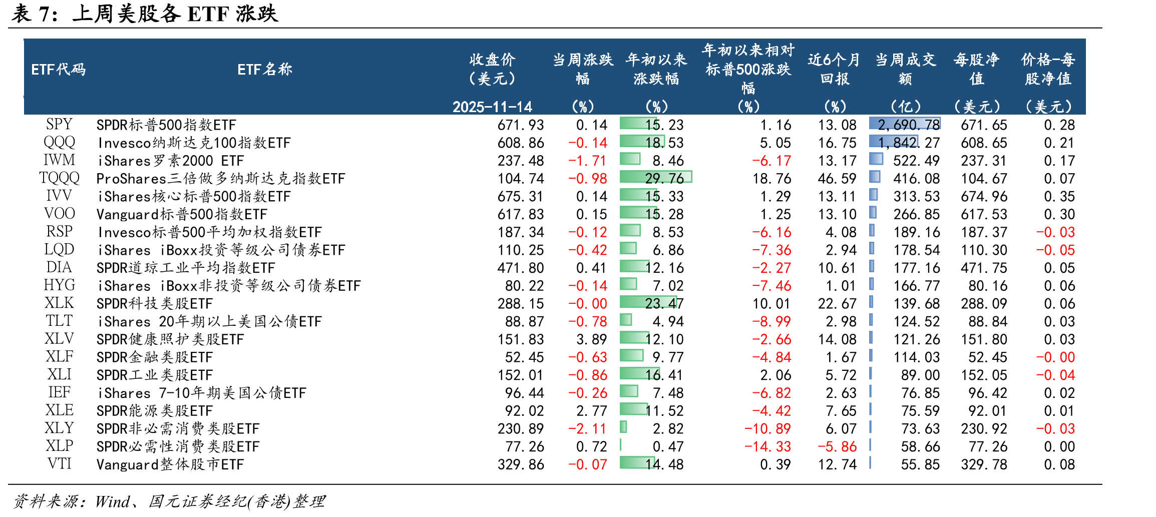 上周港股通南向资金净流入情况（亿港币）_第4页