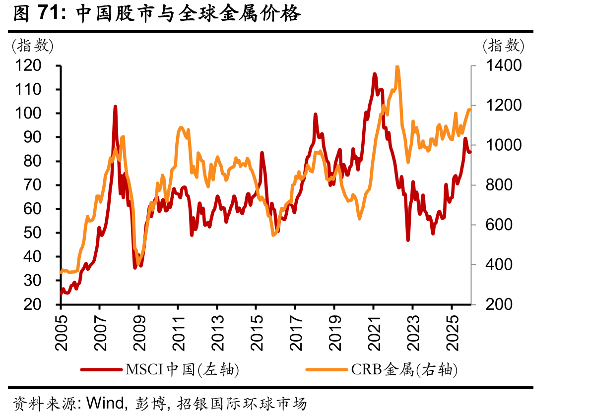 中国房地产市场供需再平衡_第5页