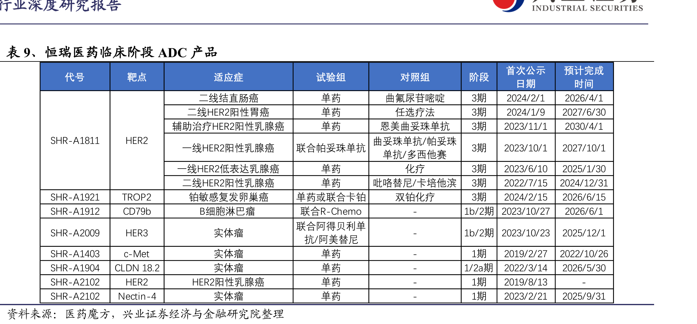 图15、2022版CSCO转移性膀胱UC三线治疗策略_第2页