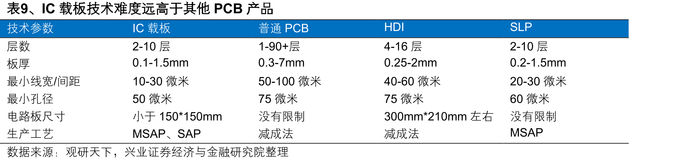 图44、2020-2025年中国先进封装市_第4页