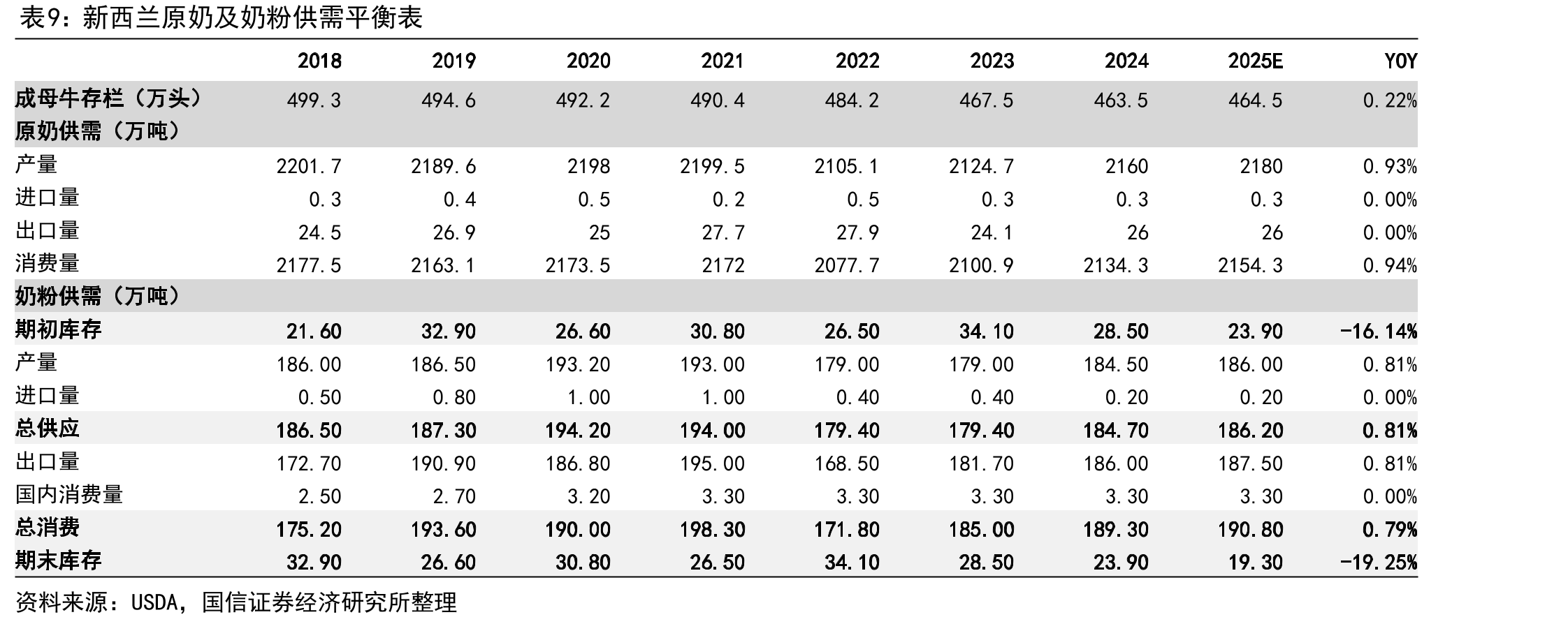 中国商务部2024年底宣布对进口牛肉进行保障措施立案调查_第3页