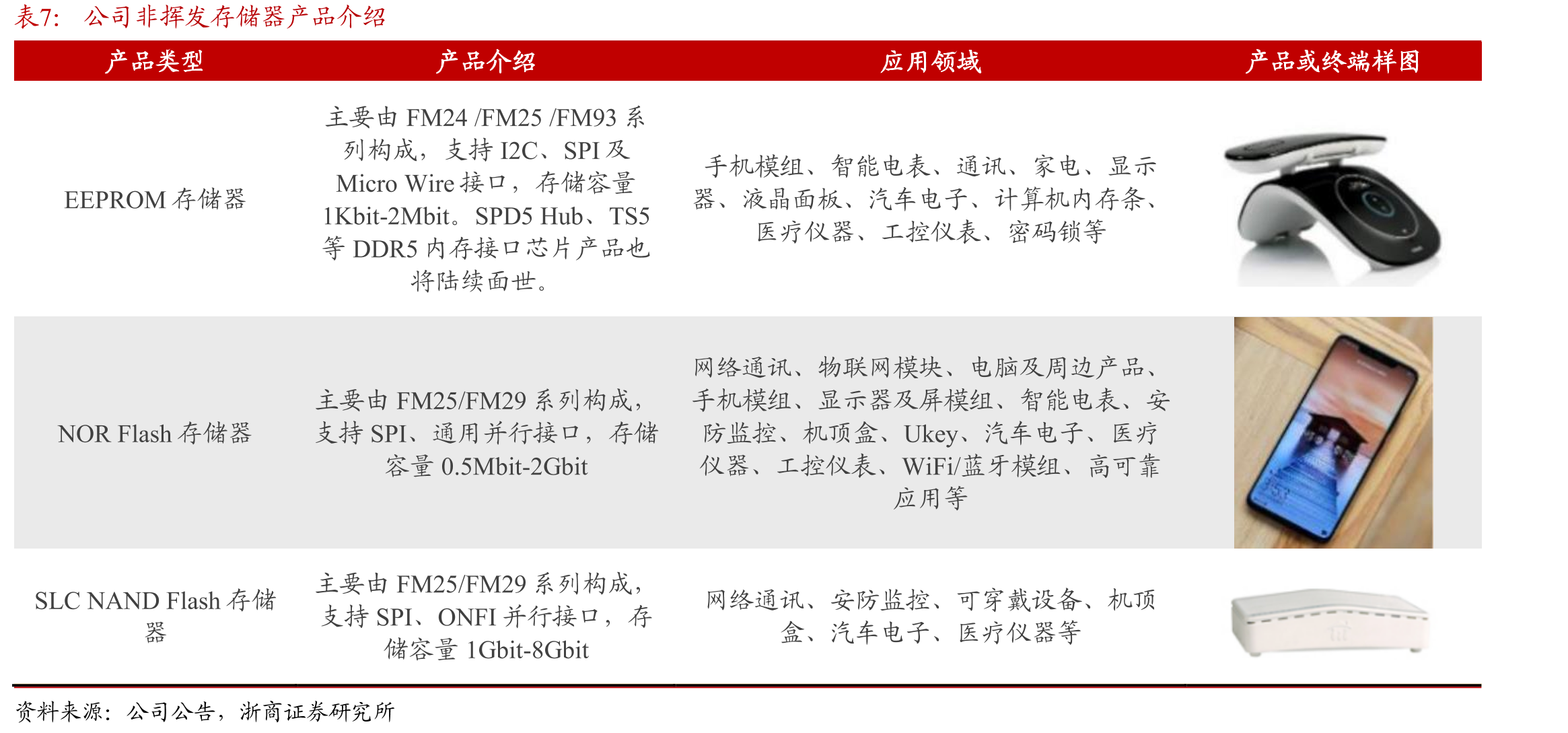 2024年中国上市企业MCU芯片营业收入（单位：亿元）_第4页