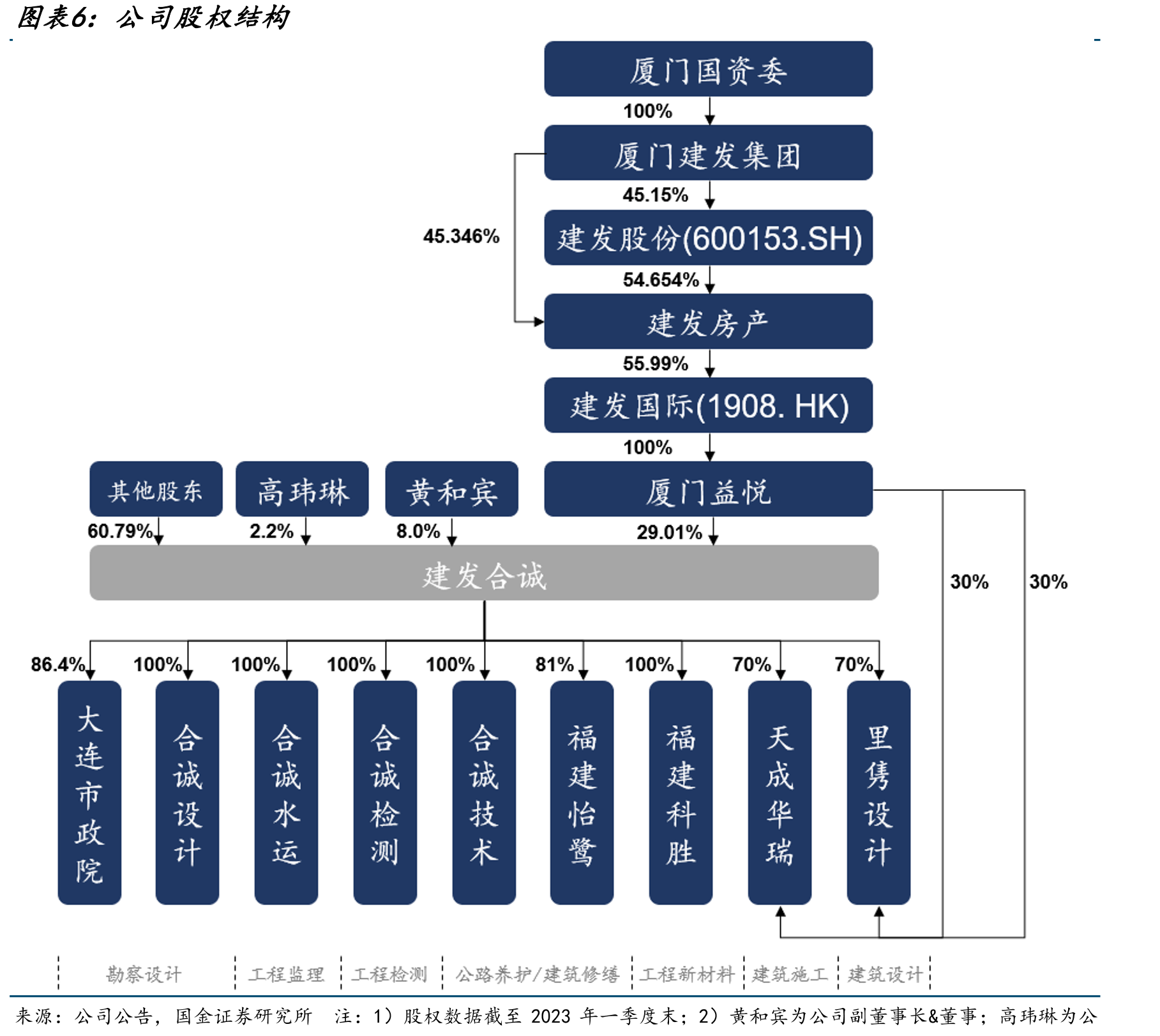 和可比公司的经营性现金流净额/净利润的对比_第5页
