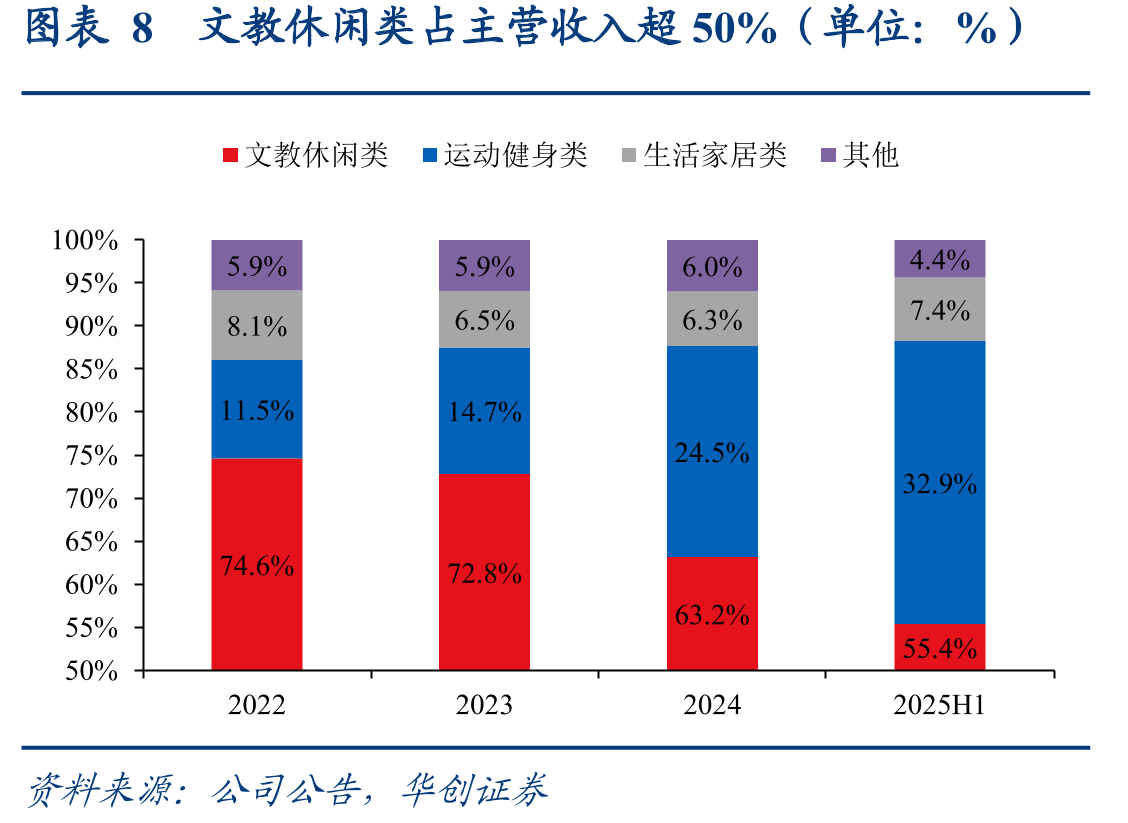 图表4宁波文旅会展集团主要一级、二级子公司名录_第3页