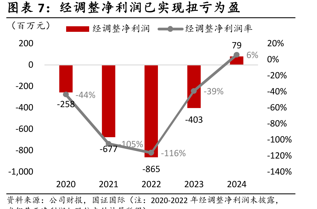 从部分G20国家汇款成本对比_第5页