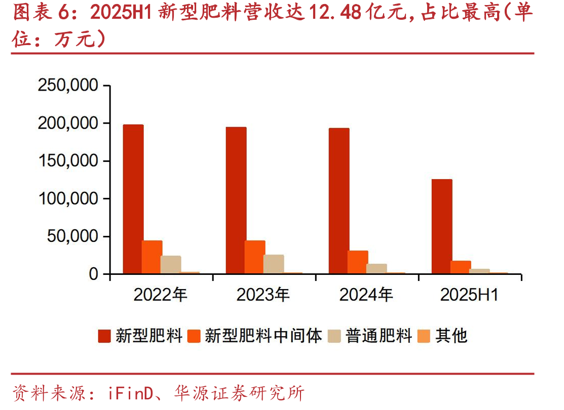 2023年中国、印度、巴西、美国四大农业生产国合计占全球化肥使用量的60%_第4页