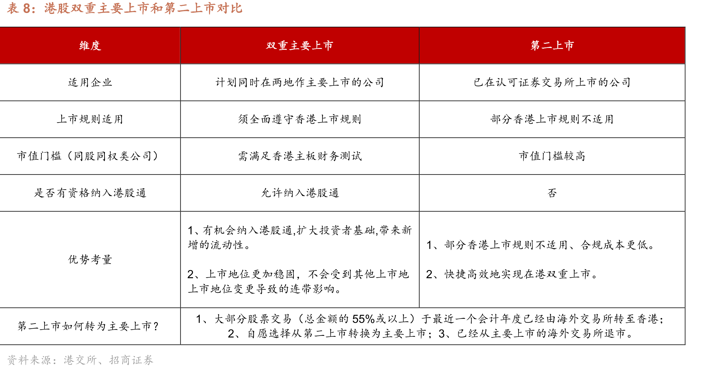 联系汇率制度下，HIBOR和美国无风险利率同向变动_第2页