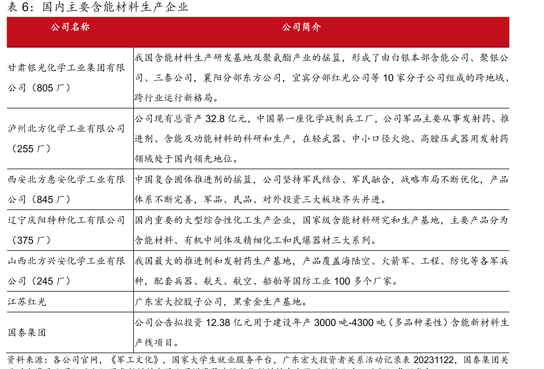2024年各民爆龙头在疆产能（万吨）_第4页