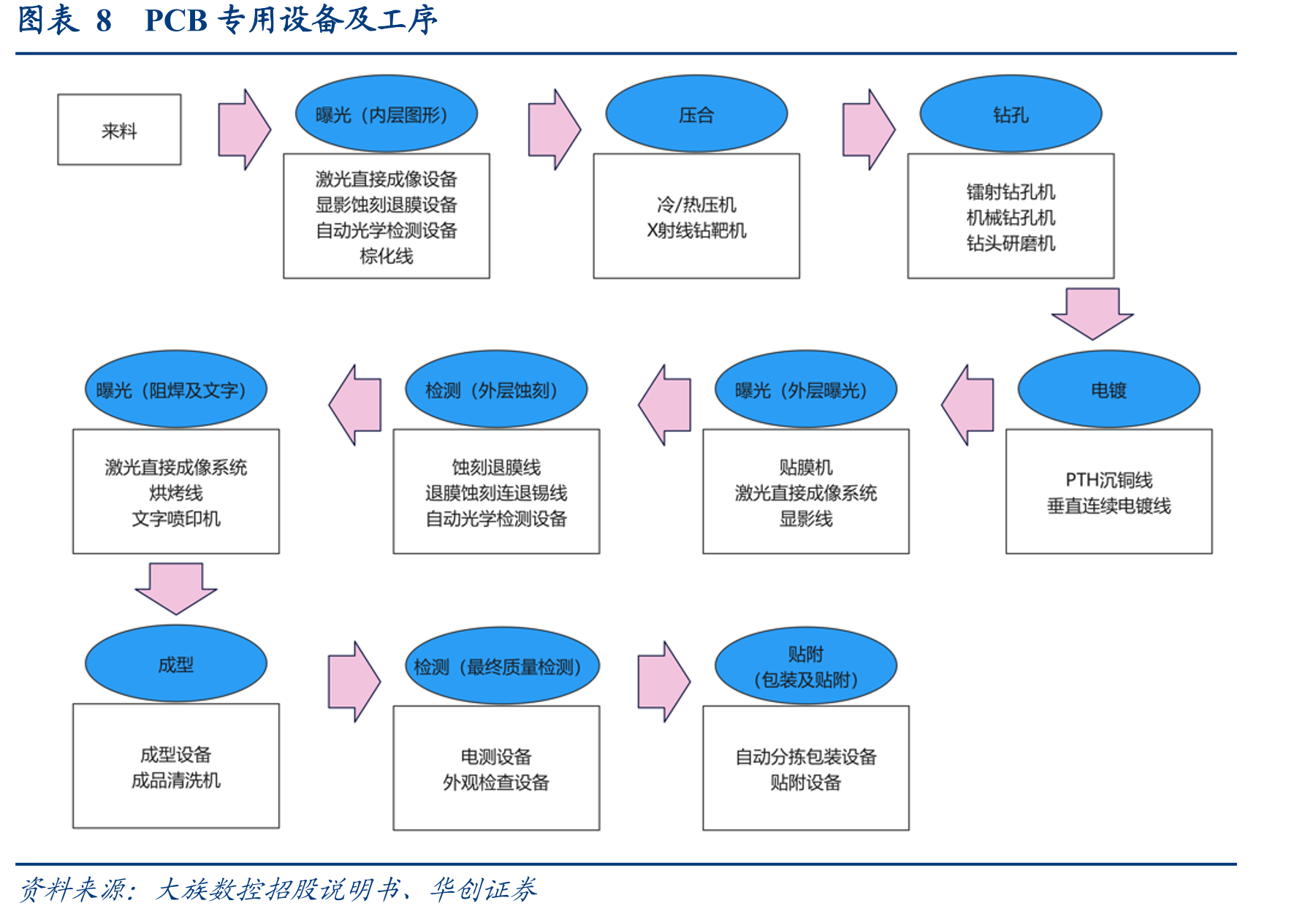 图表422024年芯碁微装收入结构_第5页