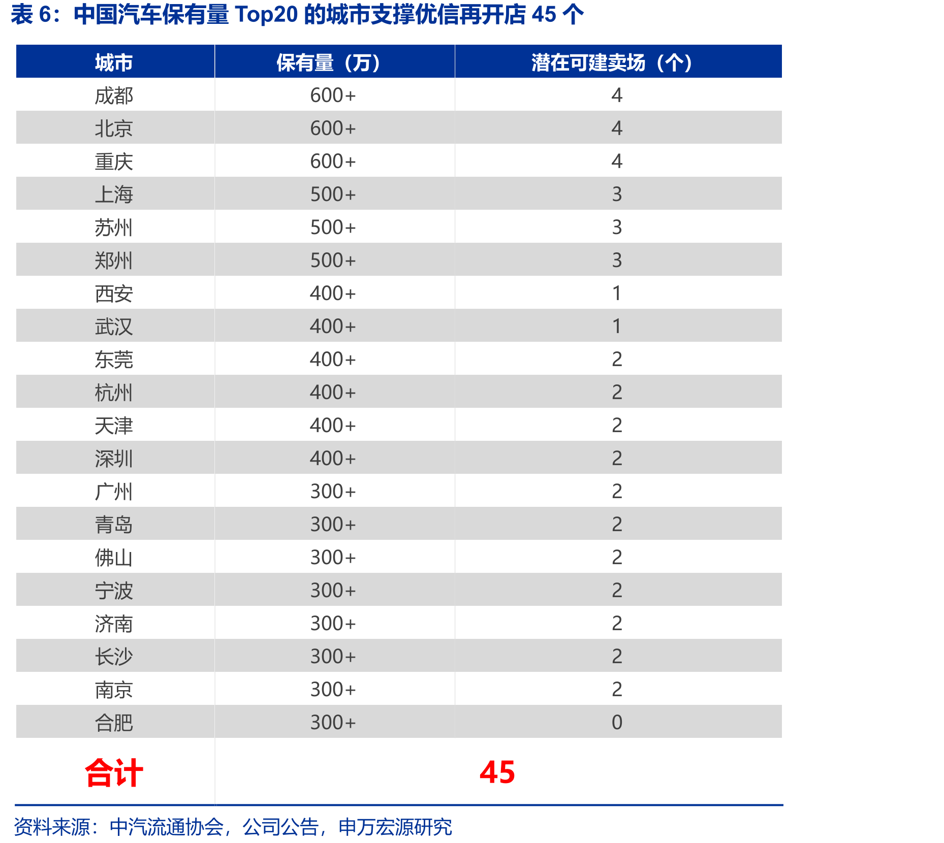 优信一站式综合服务提供全方位的零售体验_第3页